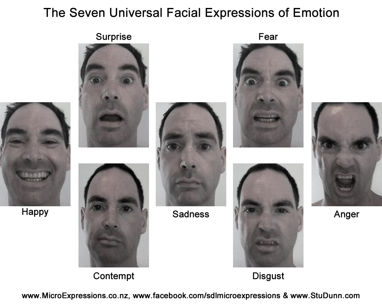 ekman 7 universal emotions